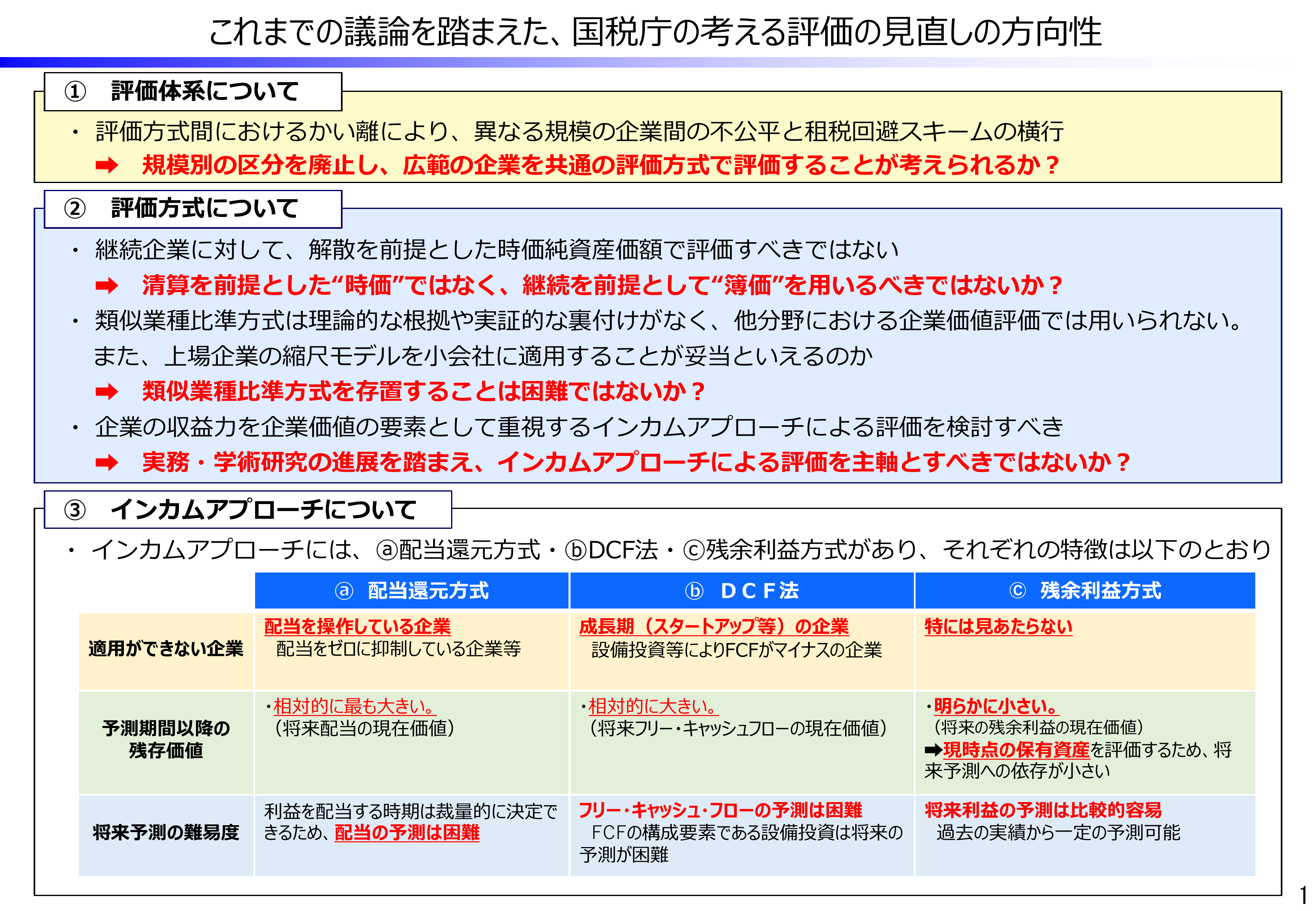 これまでの議論を踏まえた、国税庁の考える評価の見直しの方向性(国税庁資料)