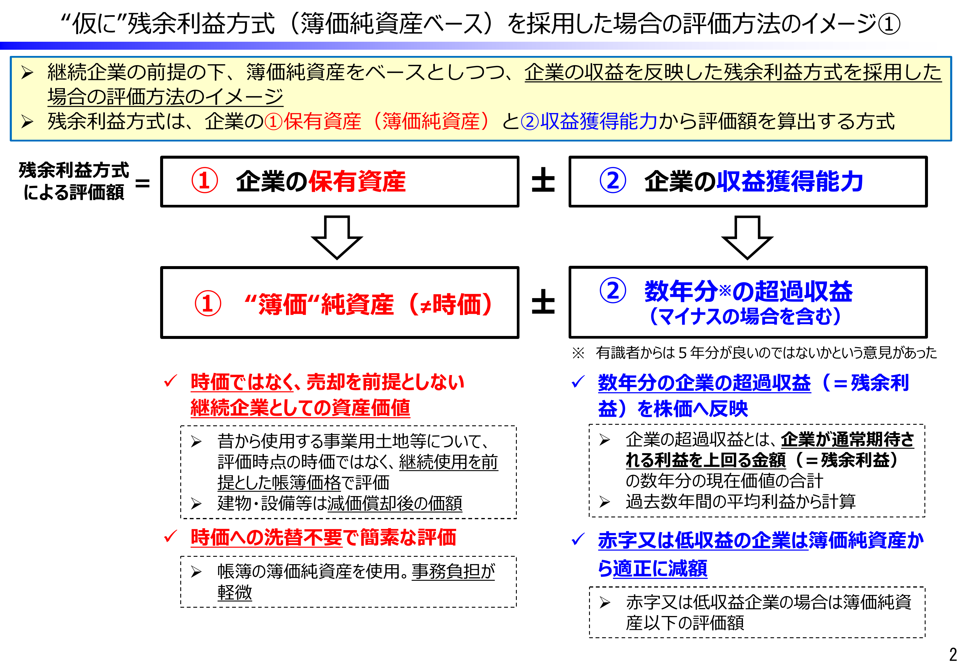 “仮に”残余利益方式(簿価純資産ベース)を採用した場合の評価方法のイメージ①(出典:国税庁「取引相場のない株式の評価に関する有識者会議(第5回)資料」2頁)