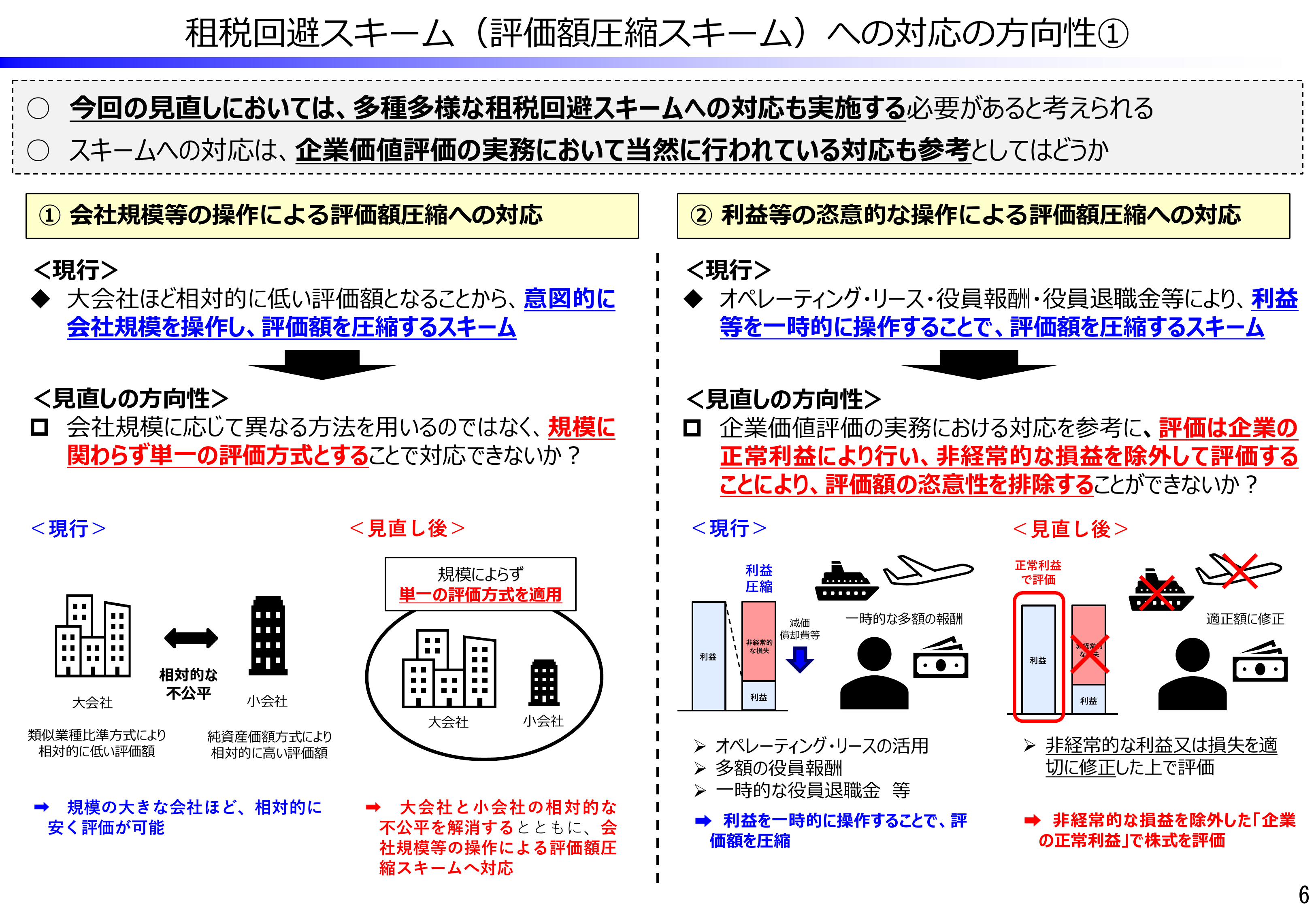 租税回避スキーム(評価圧縮スキーム)への対応の方向性①(国税庁資料)
