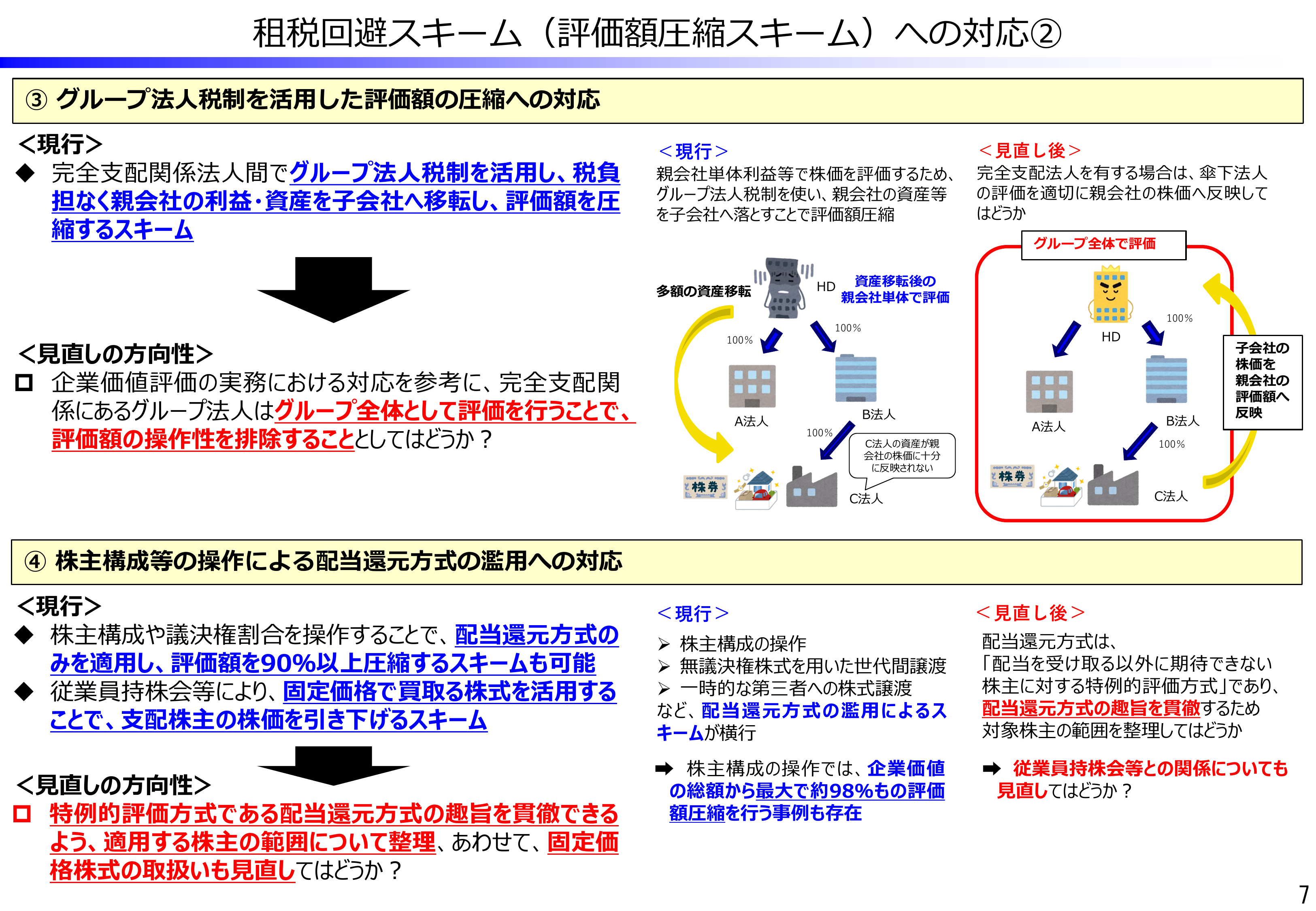 租税回避スキーム(評価圧縮スキーム)への対応②(国税庁資料)