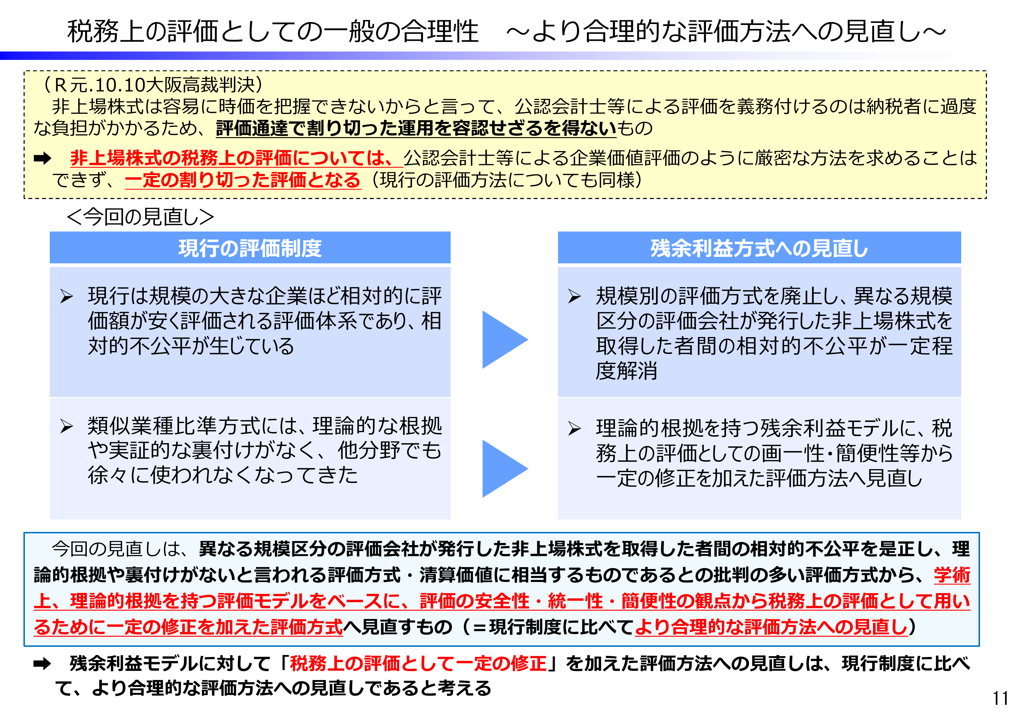 税務上の評価としての一般の合理性~より合理的な評価方法への見直し~(出典:国税庁「取引相場のない株式の評価に関する有識者会議(第5回)資料」2頁)
