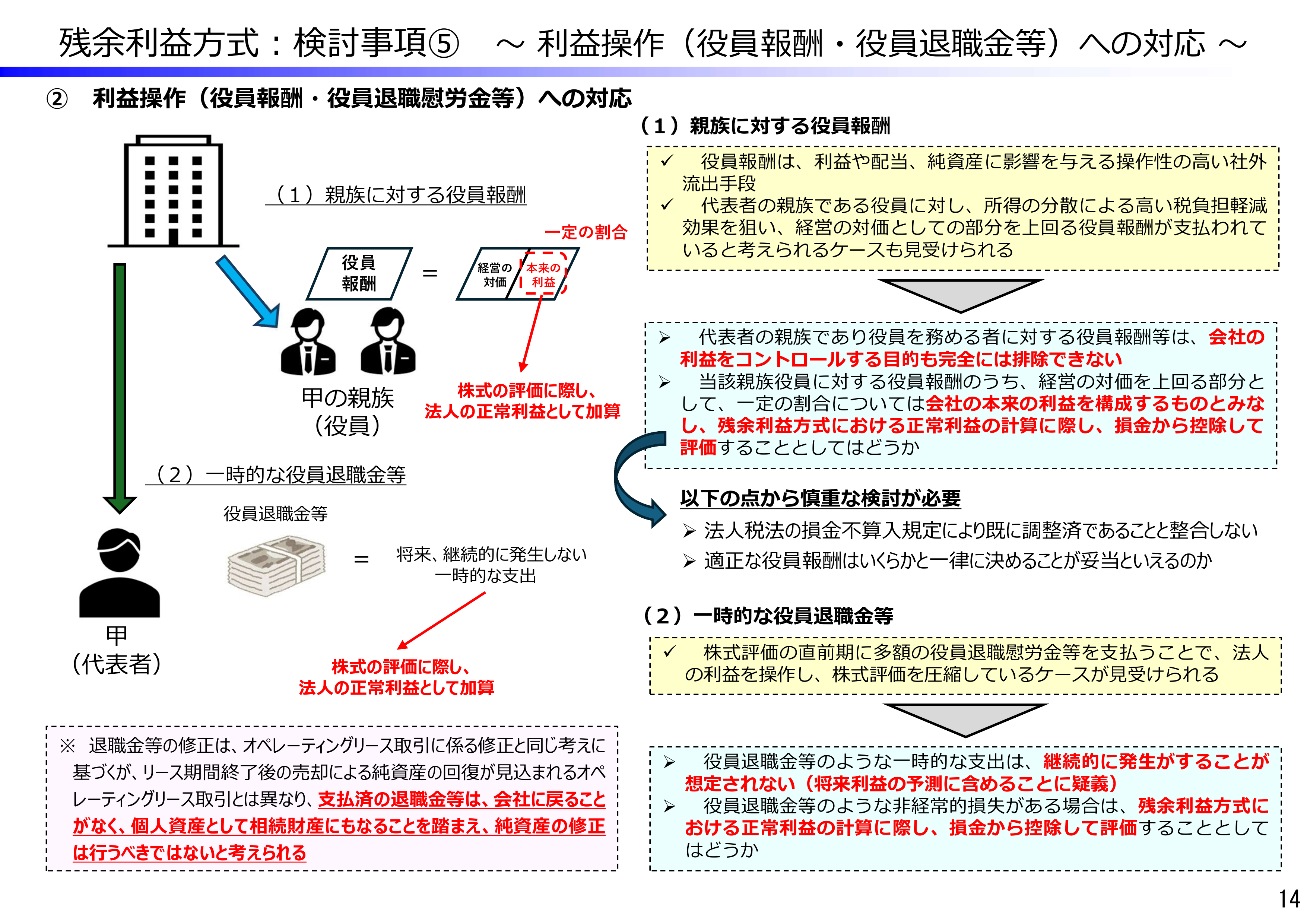 残余利益方式:検討事項⑤~利益操作(役員報酬・役員退職金等)への対応~(国税庁資料)