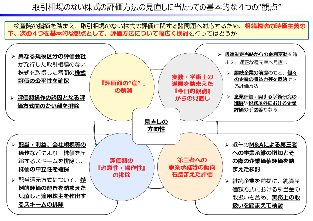 取引相場のない株式の評価方法の見直しにあたっての基本的な4つの"観点"（国税庁資料）